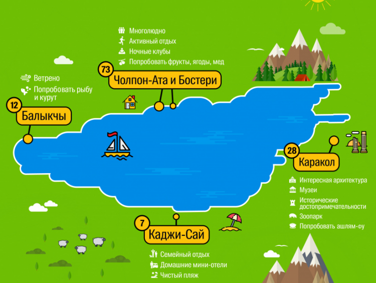 Шпаргалка по Иссык-Кулю для туристов (Инфографика)